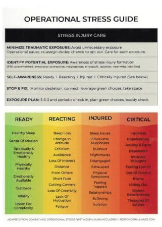 Operational Stress Guide